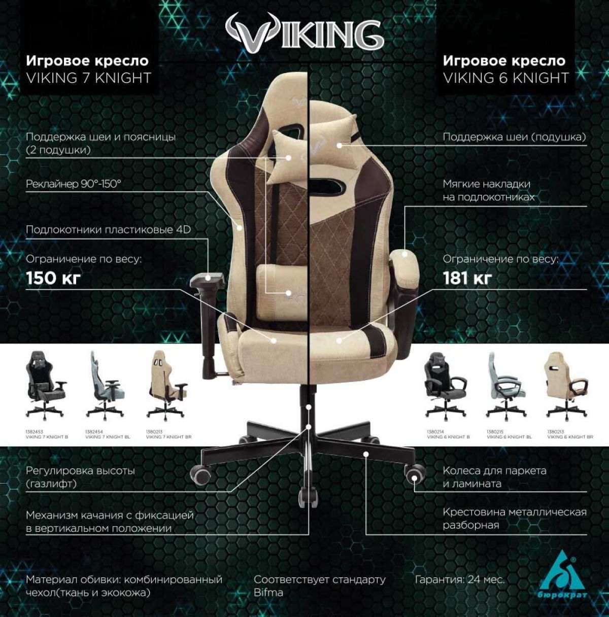 Кресло игровое Бюрократ VIKING 6 KNIGHT BL FABRIC синий | фото 5