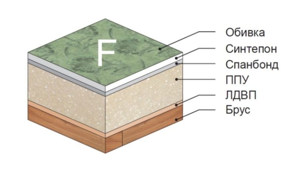 Диван Кардинал прямой | фото 4